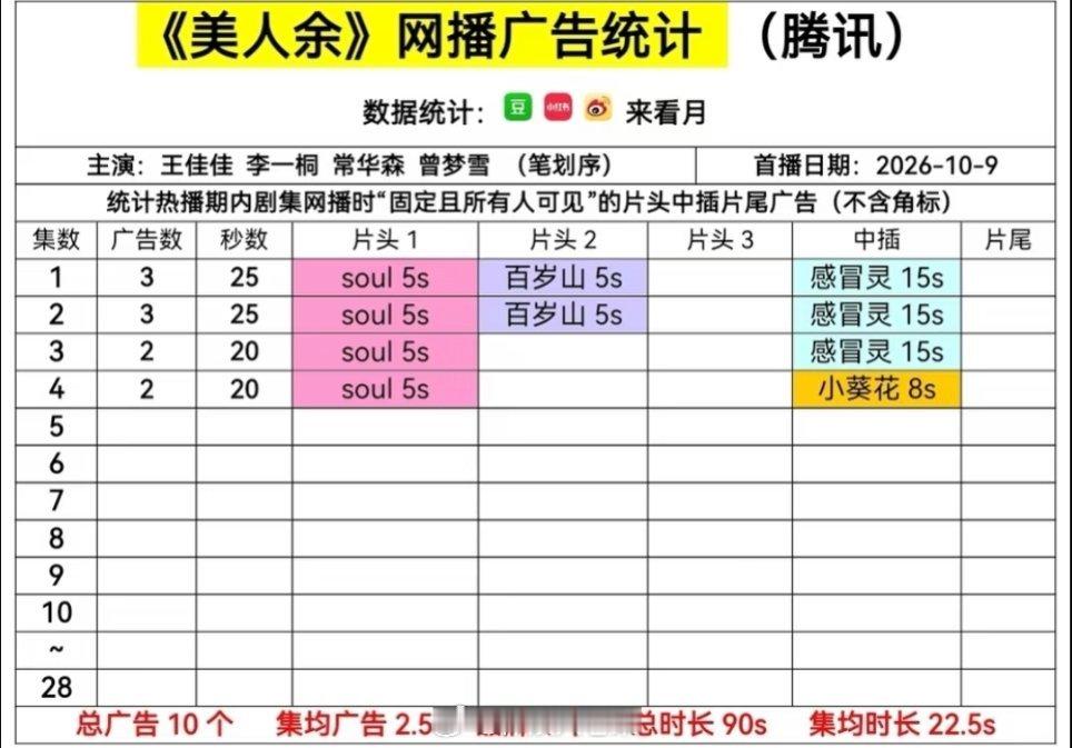 李一桐美人余开播，这个招商怎么样？？美人余​​​