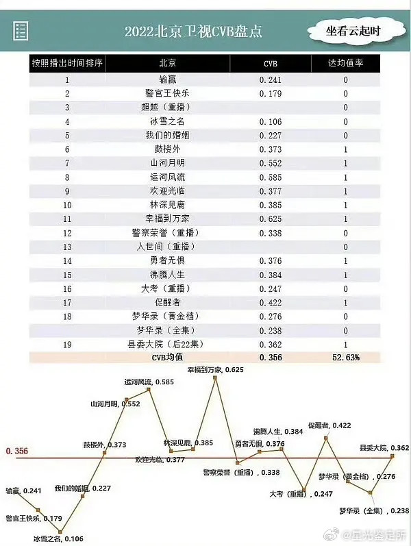 刘亦菲这三部剧收视率不像她的水平啊