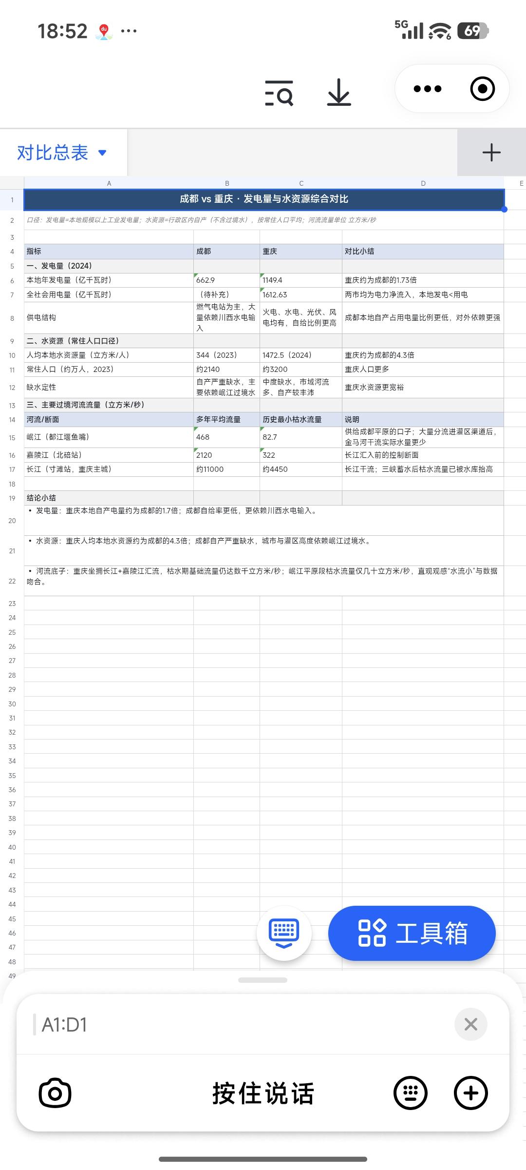 成都人总喜欢与重庆比这，比那的，但大多是一些虚无飘缈，不好量化的比较，如什么幸福