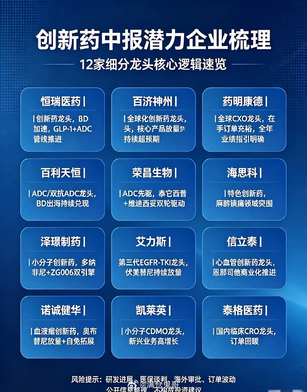 中报业绩窗口期临近，创新药赛道12家核心企业增长潜力梳理经过多轮估值消化与情绪出