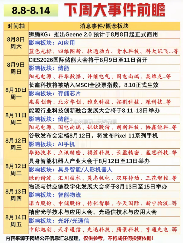 8.8-8.14下周大事件前瞻8月8日周六事件：狮腾KG推出Ge