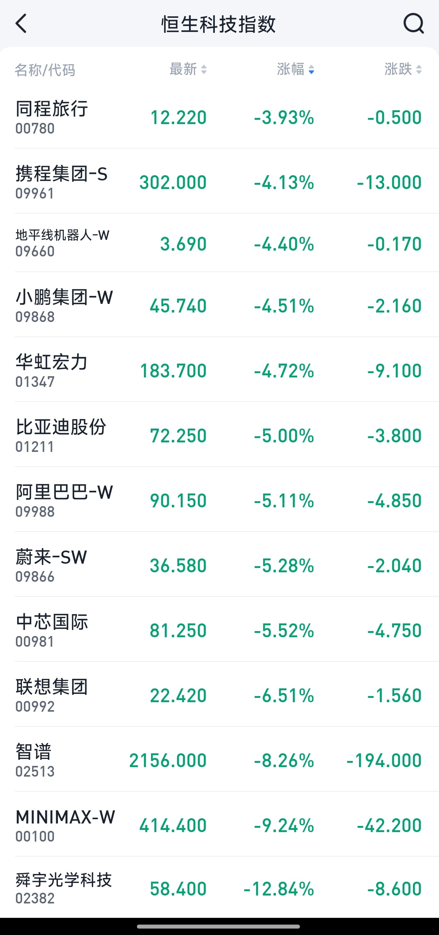 港股TMD已经废了，比不上大A一根毛。美股跌，它大跌；A股跌，它大跌。