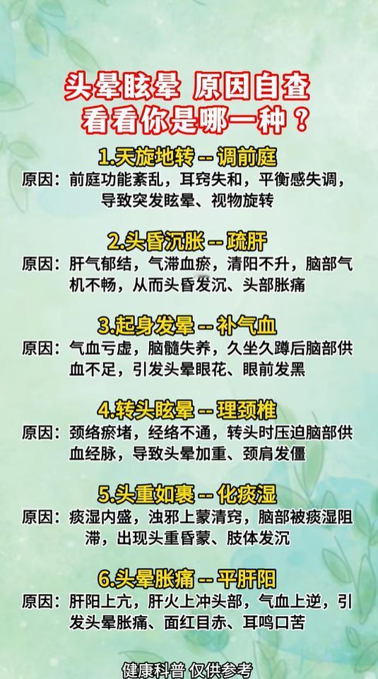 6类头晕辨证科普：前庭、颈椎、气血、痰湿对应不同表现