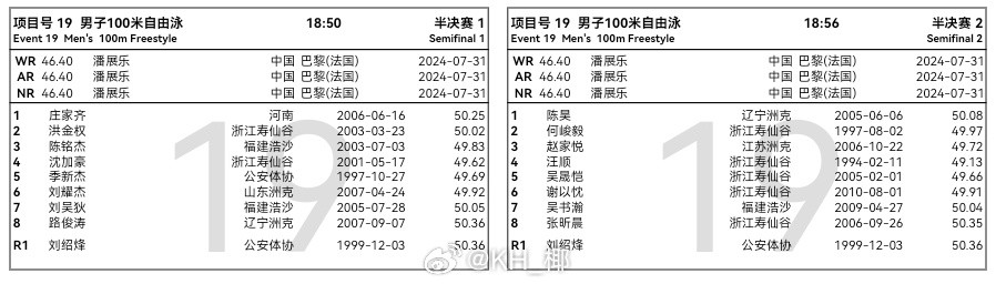 2025年全国游泳锦标赛陈俊儿弃权100自半决赛，路俊涛递补晋级​​​