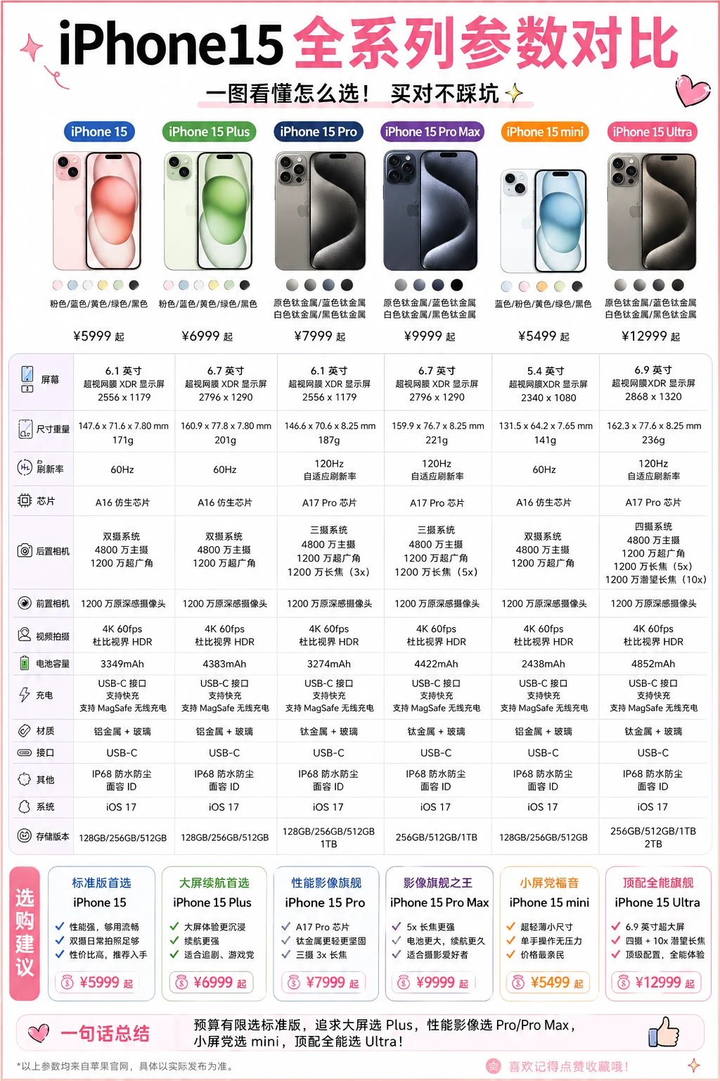 iPhone15 全系列对比❗️你最喜欢哪款❓