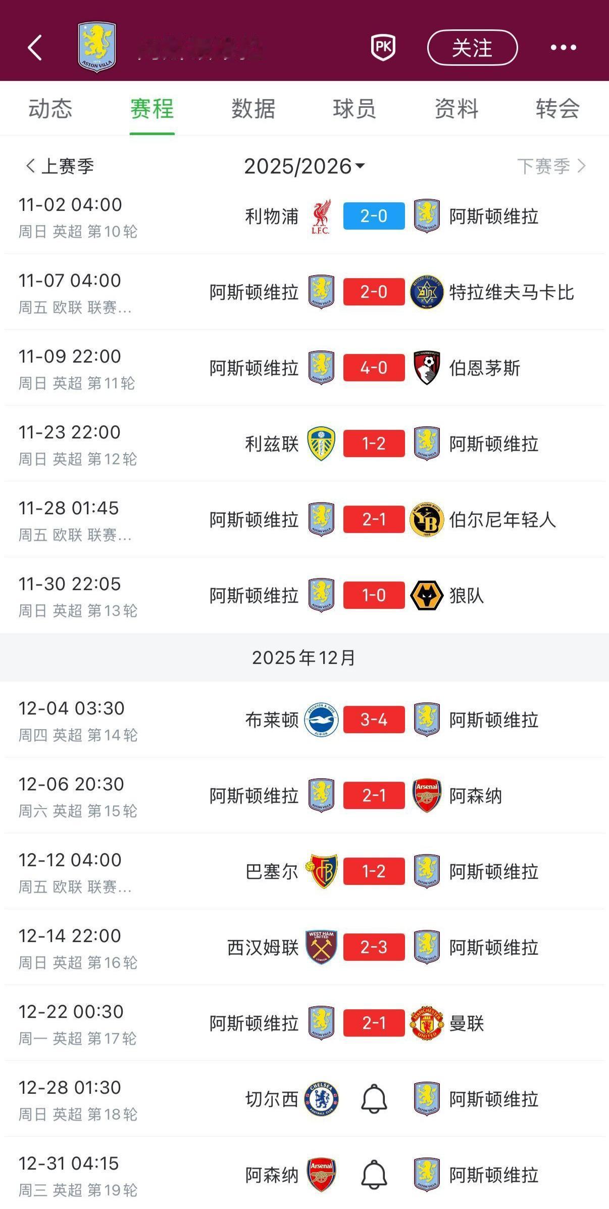 吹一下阿斯顿维拉不过分！自从11月2号输给利物浦，之后全胜。12月还剩最