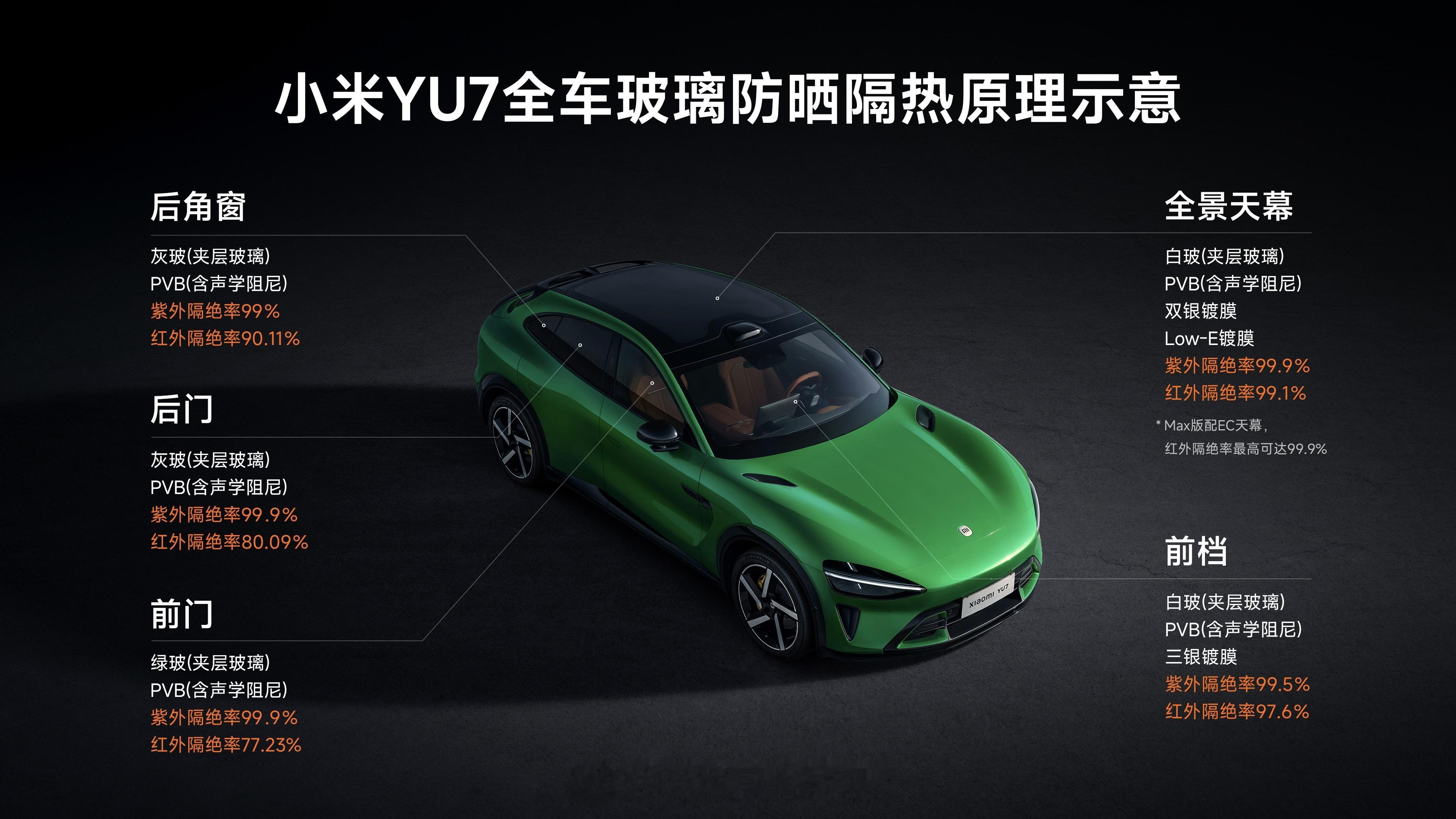 小米YU7和小米SU7Ultra两款车属于是陪我度过了一整个湖南的夏天早知道，