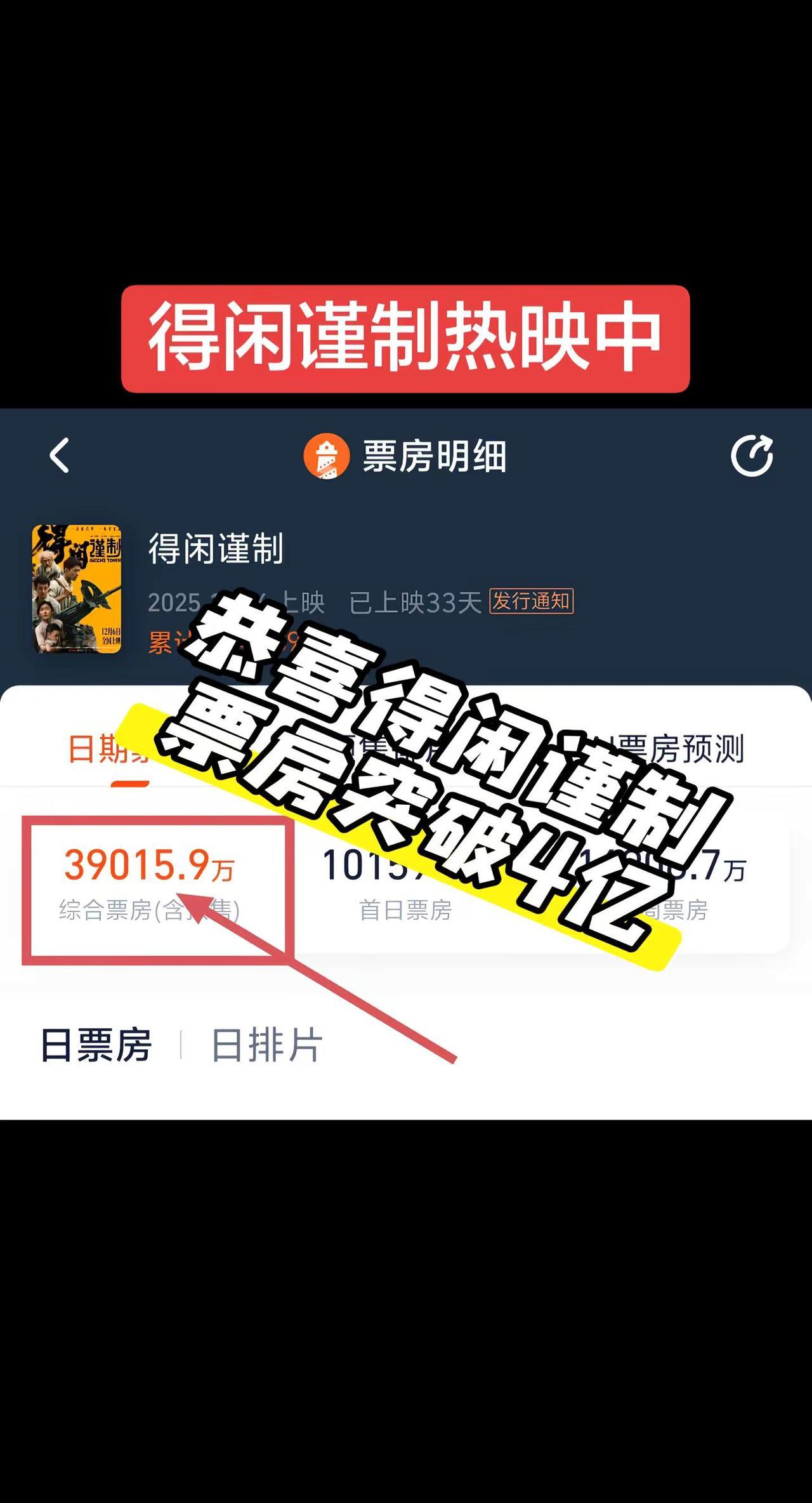 《得闲谨制》破4亿？这根本不是黑马，是给所有大片一记响亮的耳光！当肖战这个名