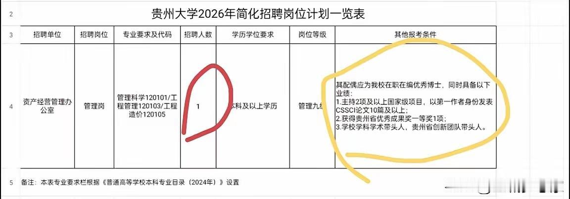 人到中年，刷到这个图片有的人拿它做萝卜岗的例子，我一点都不惊讶，反而能理解学校的