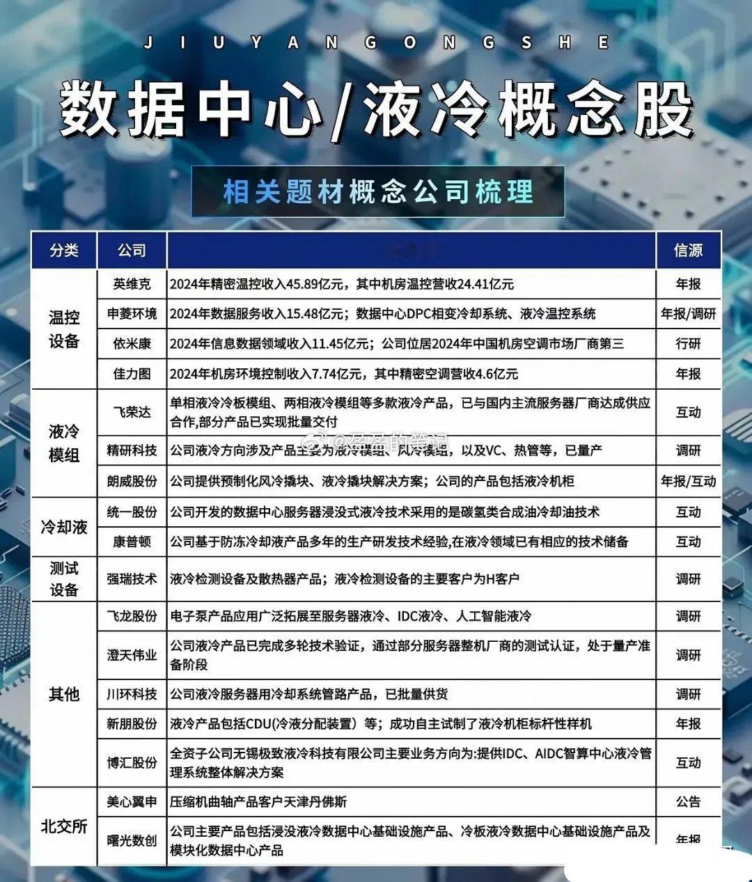 数据中心液冷产业链新维度拆解：温控、模组、介质及配套生态（下）一、整体脉络：从