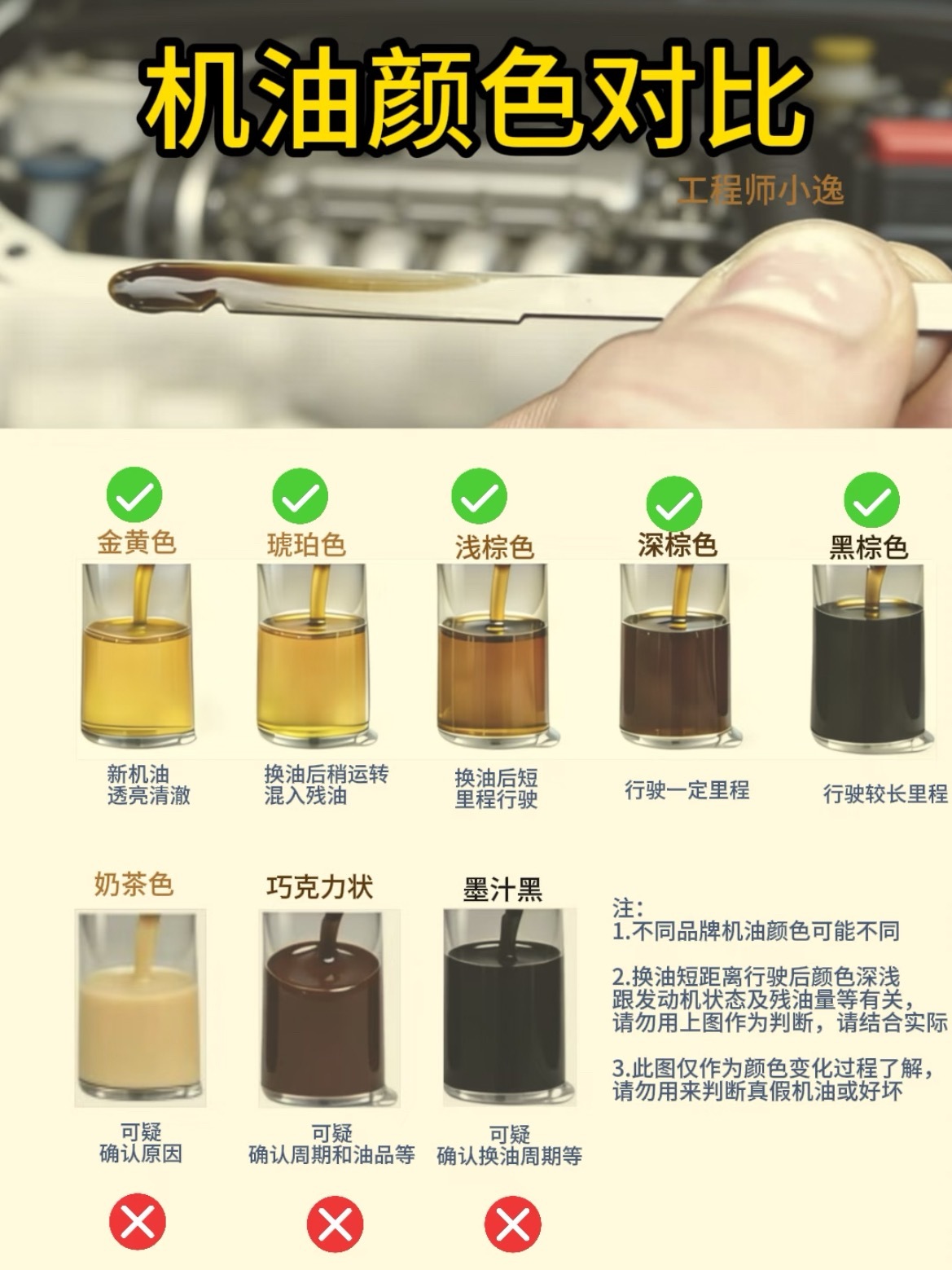 不少车主一看机油颜色变深就紧张其实颜色不代表机油一定失效，它更像发动机内部的“晴