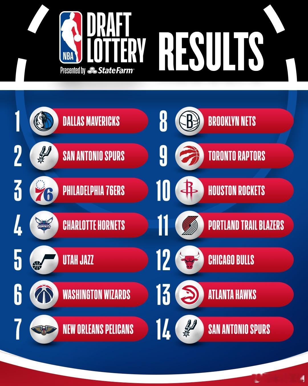 大乐透没有好运气。首先恭喜好基友顺位前提一位。本年度丧失乐透秀，但是国王也因此解