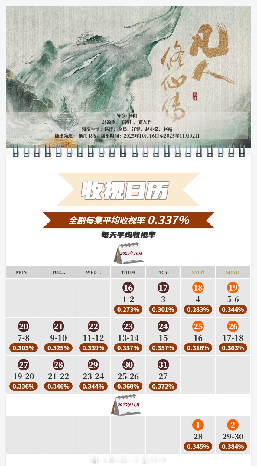 中国视听大数据CVB收视日历白字帆/加奈那红石榴餐厅平均收视率2.764