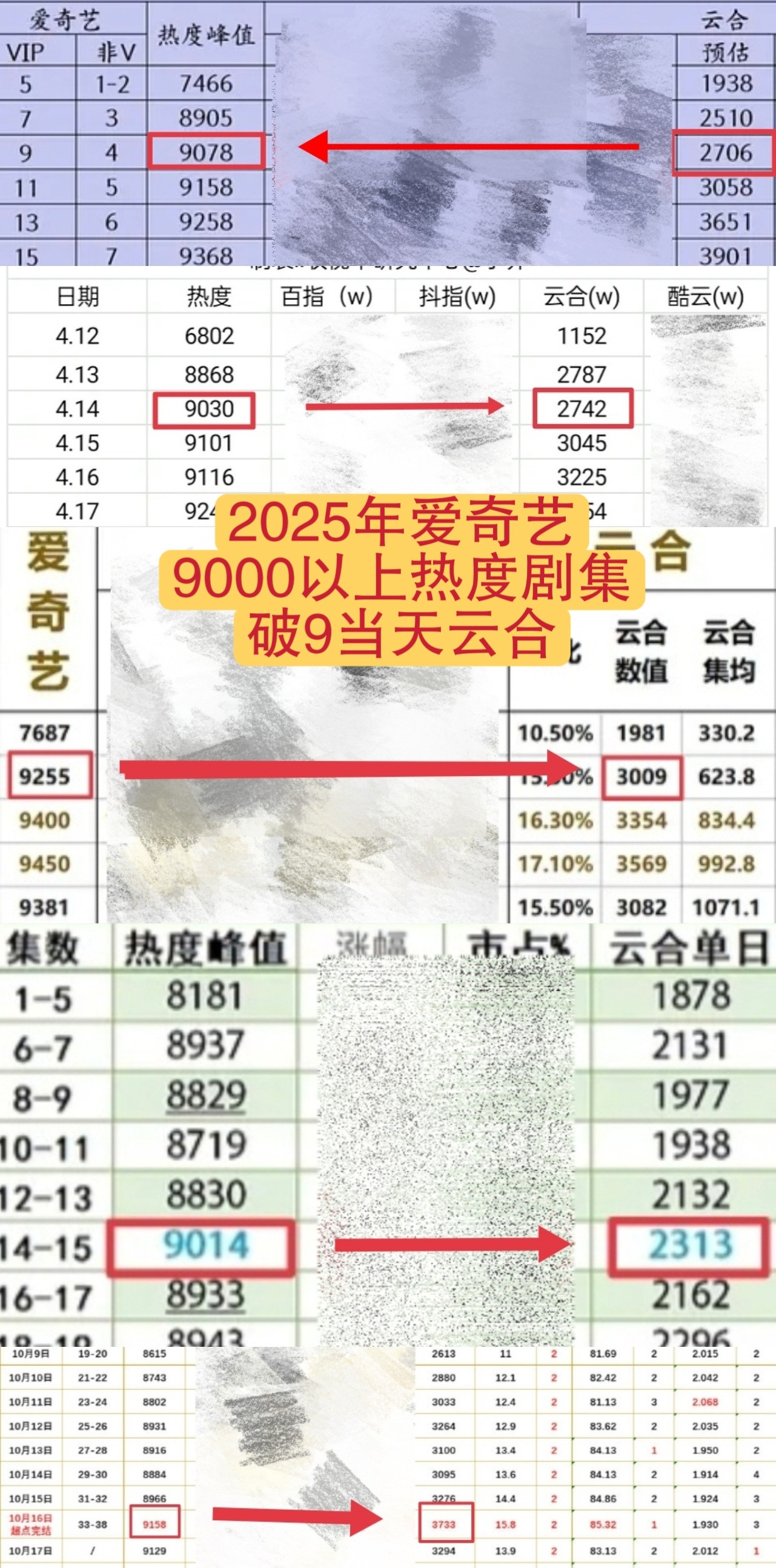 什么叫做地表最强8904，刘诗诗淮水竹亭告诉你，平台不仅偷名次还偷热度又抢档期吞