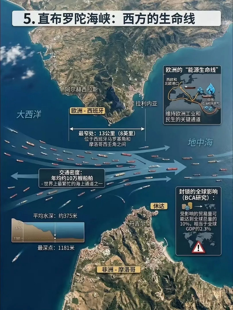 世界八大战略海峡/运河!这里为你整理世界八大战略海峡/运河的分布，并附高清图指引