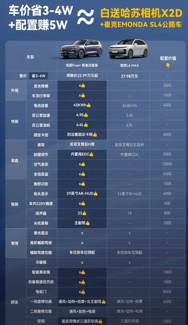 理想L6已跌落神坛？岚图FREE+的性价比，看起来比任何界都好啊，岚图有东风央企