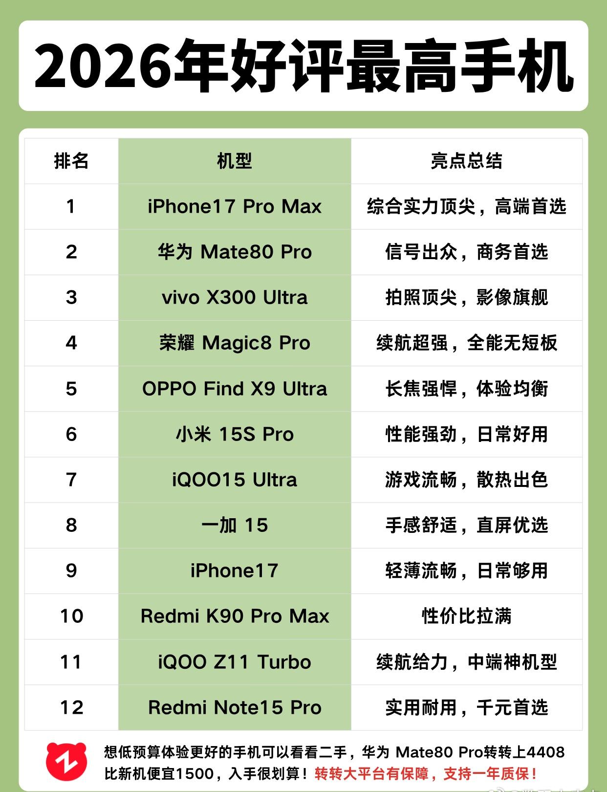 2026好评最高的手机​​​