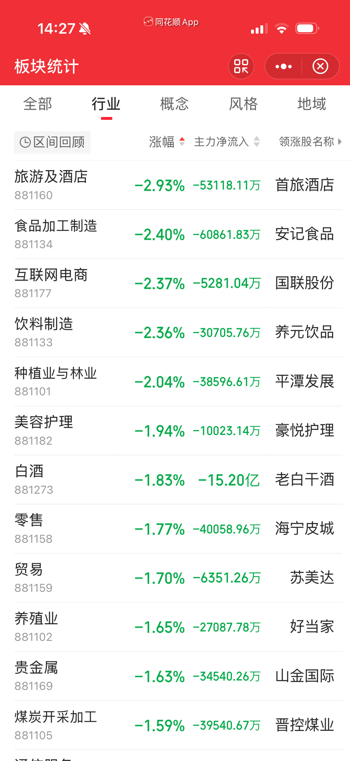 大消费跌的争先恐后，今年消费一年都在跌？好歹年底挣扎一下啊？