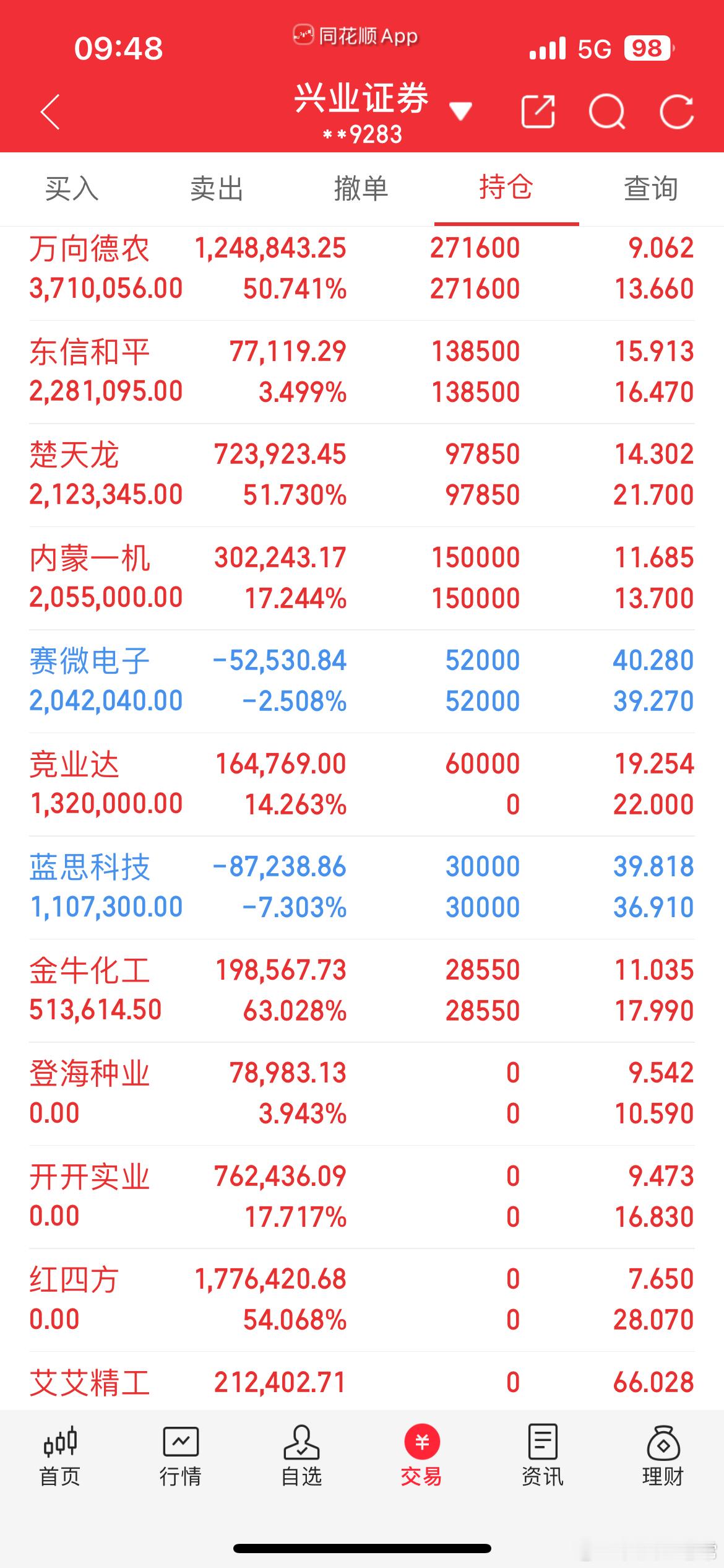 先走了，留下的发财。​​​
