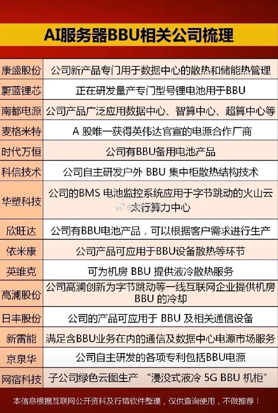 两个热门新题材：AI服务器BbU概念+原子级制造概念！（1）服务器BbU为基带处