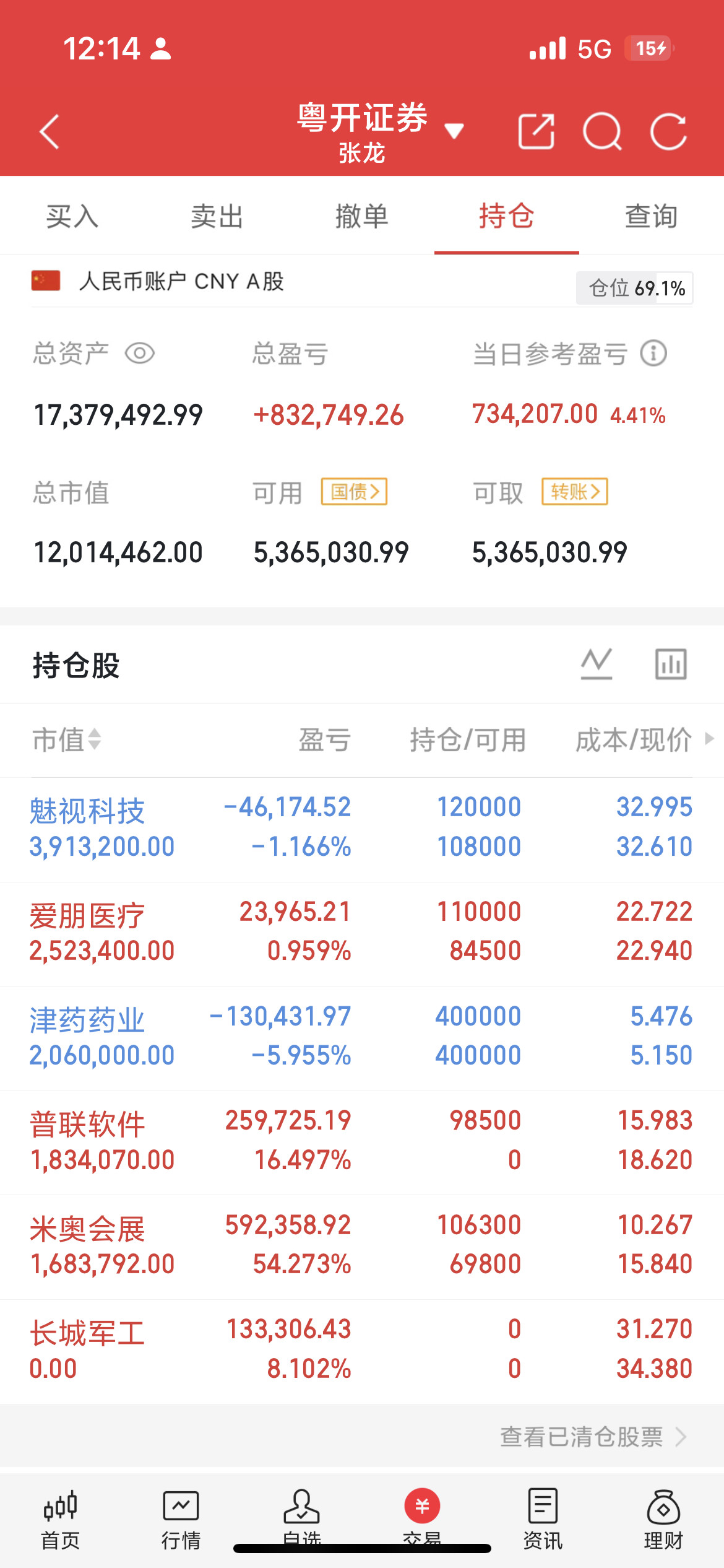 近日，多模型聚合平台OpenRouter发布的全球AI大模型调用量周榜单（7月2