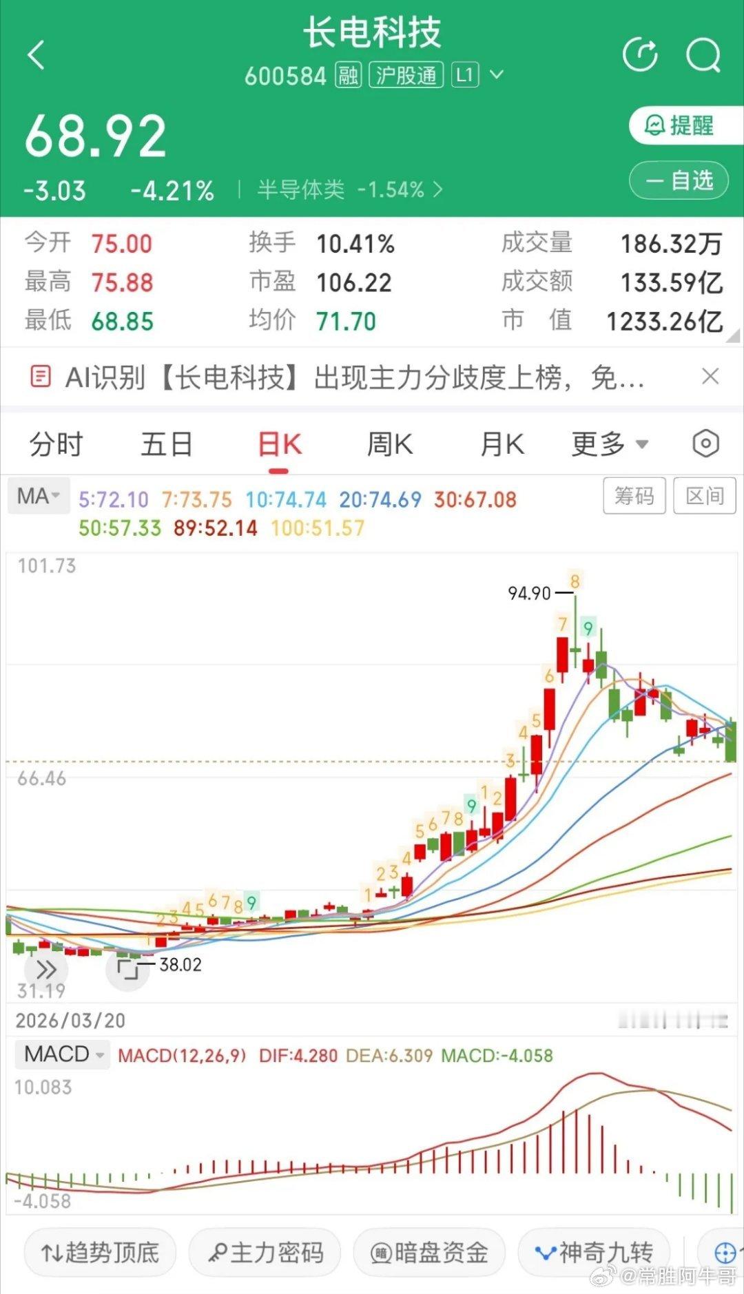 长电科技的新方案能提升竞争力吗？答案是肯定的。6月9日，长电科技发布面向AI数据