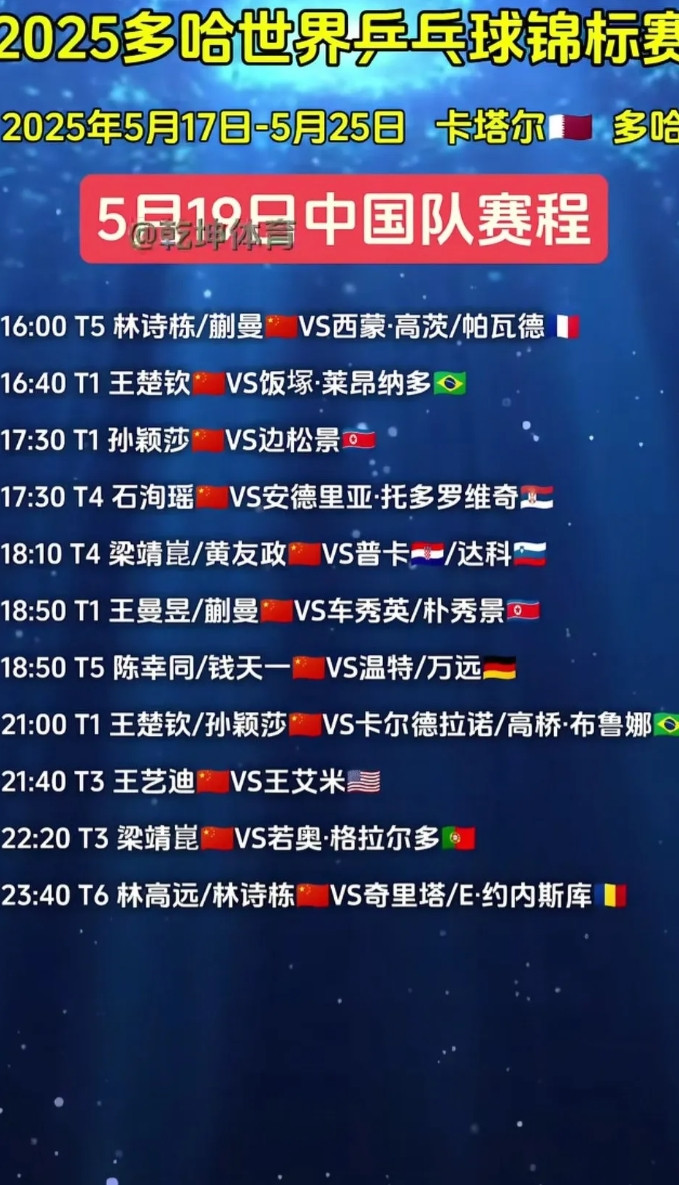 看到世乒赛的赛程安排，打工人和学生党真的太难了！孙颖莎17:30的硬仗刚结束，2