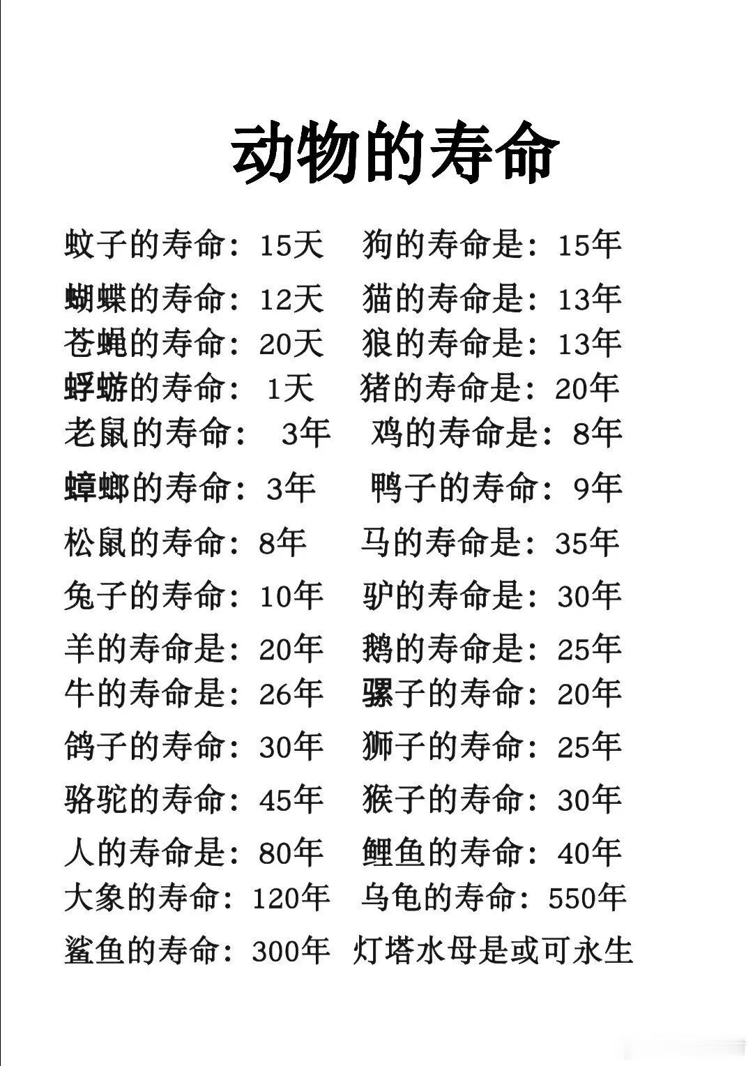 各种动物的寿命​​​