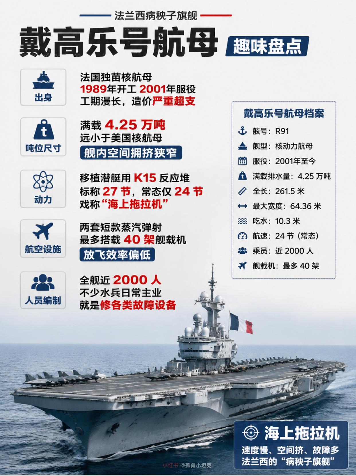 小反应堆配大航母，法国人把核动力玩成笑料顶着核动力招牌，跑得比拖拉机还慢，这身
