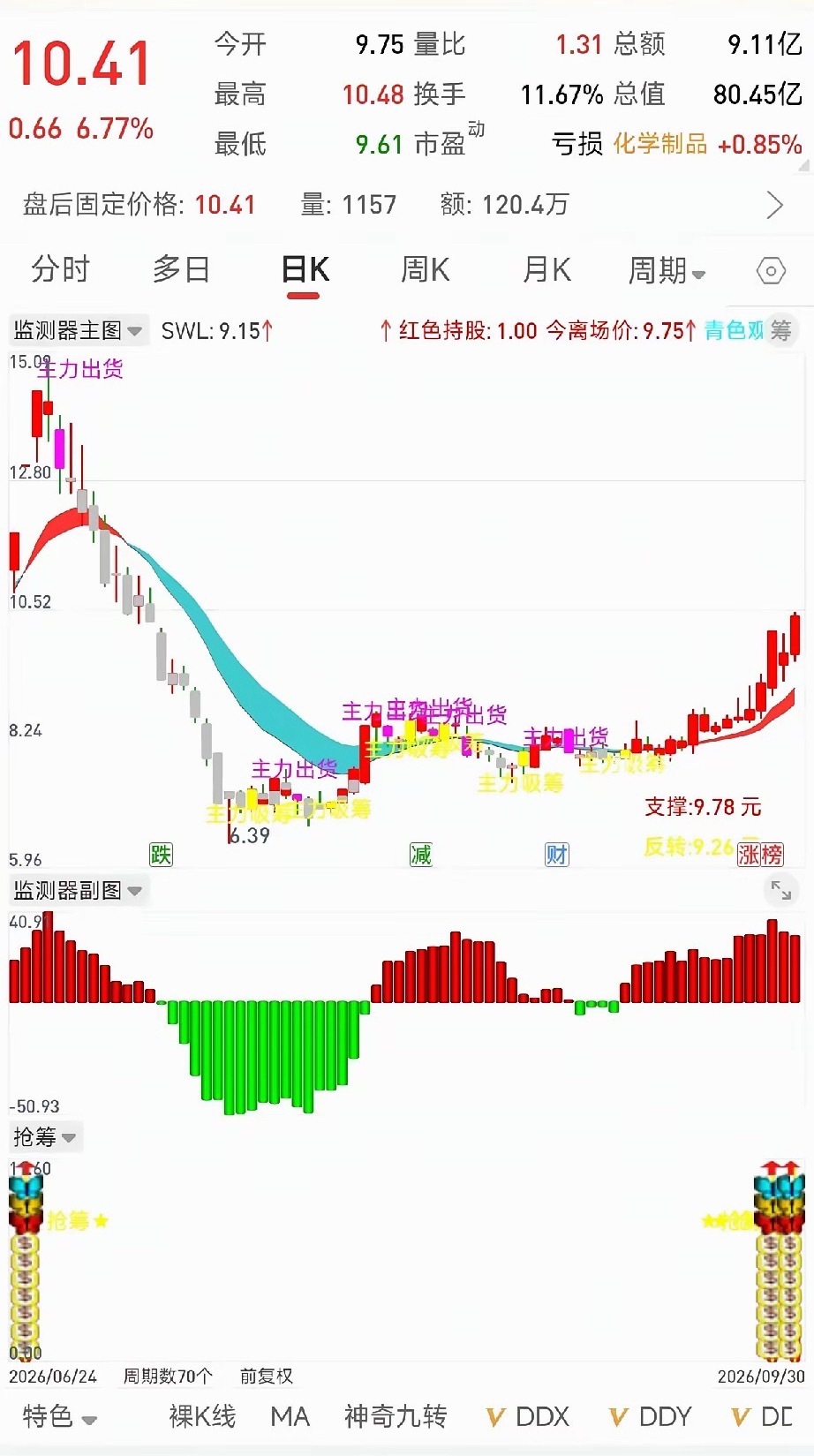 一个漂亮形态🏆​​​
