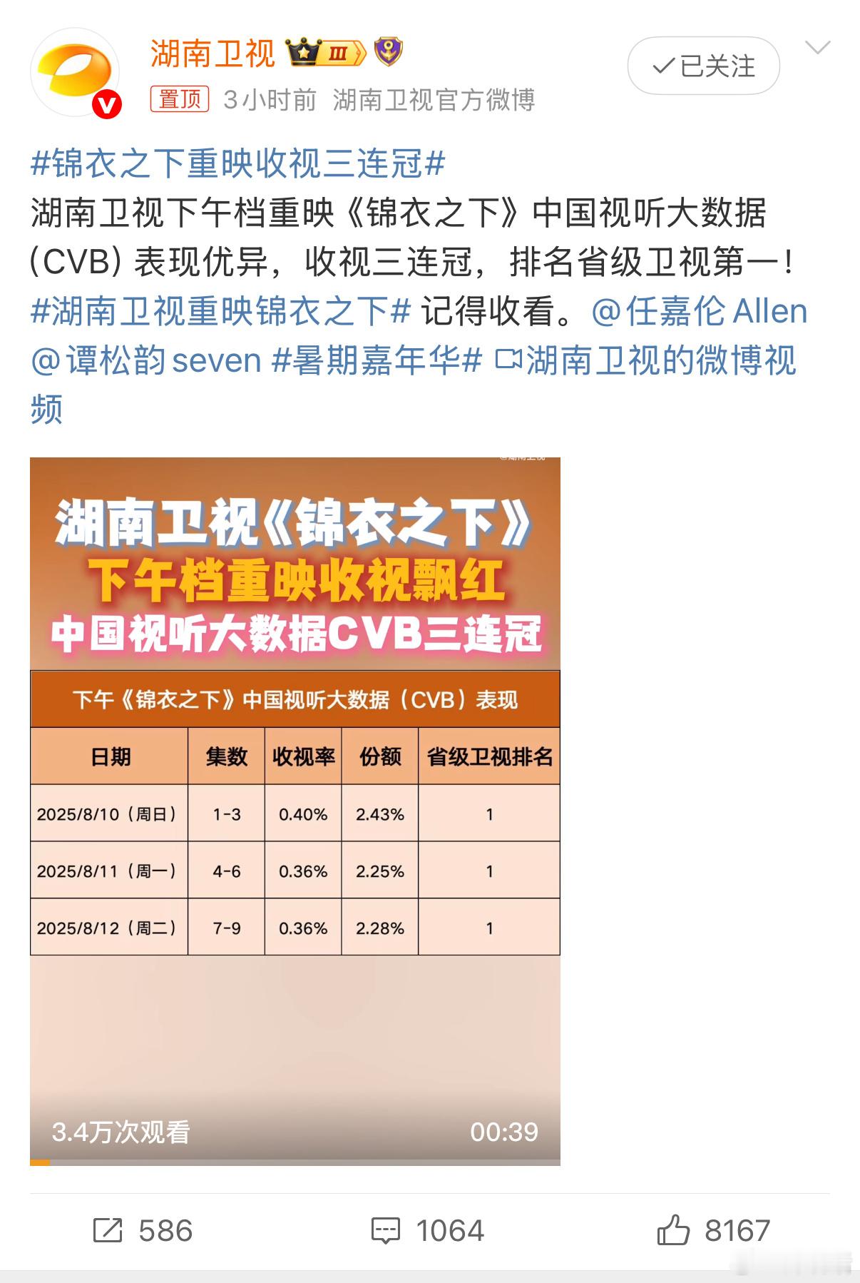 当年错过《锦衣之下》首播的有福了！湖南卫视重映锦衣之下，任嘉伦和谭松韵超强CP