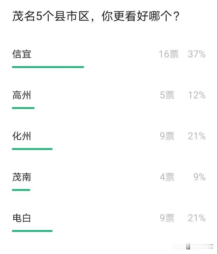 茂名下辖的5个县市区，哪个更具发展前景？茂名下辖5个区县，分别是茂南、电