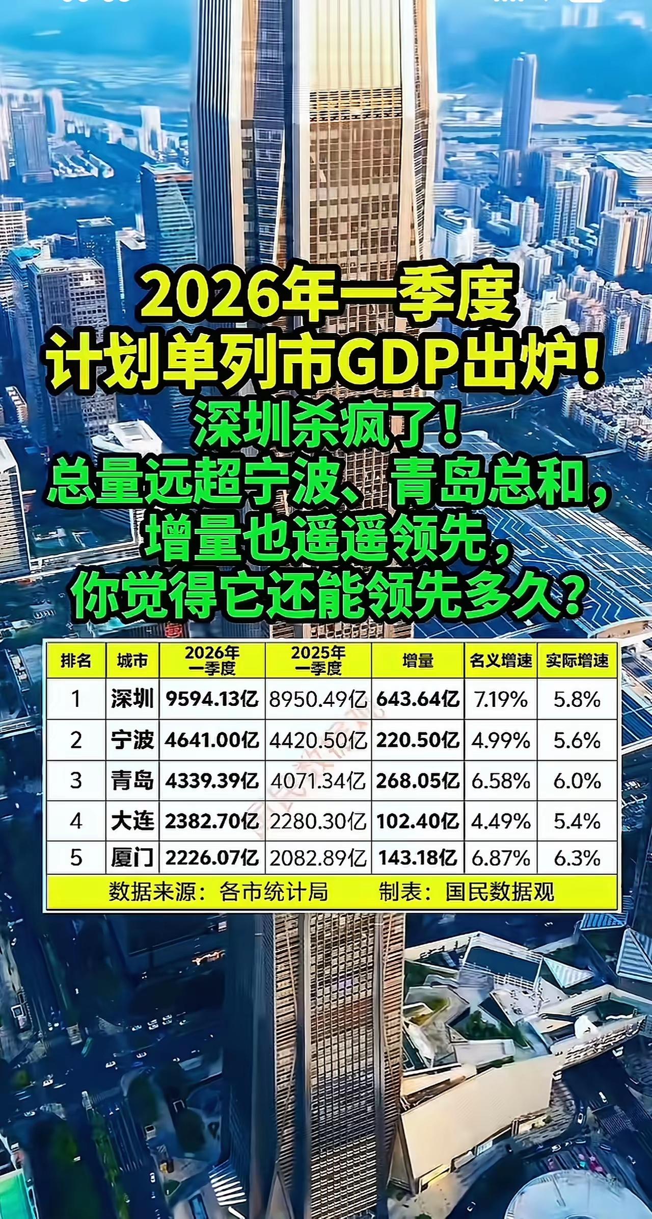 南北经济格局透视：从GDP数据看区域发展的差距与突围2026年一季度城市G