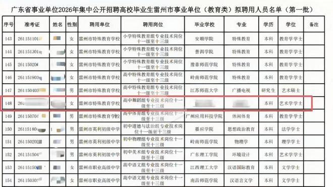广东雷州“笔试第一被劝弃考”事件有了官方通报。事件并不复杂：考生陈女士笔试第