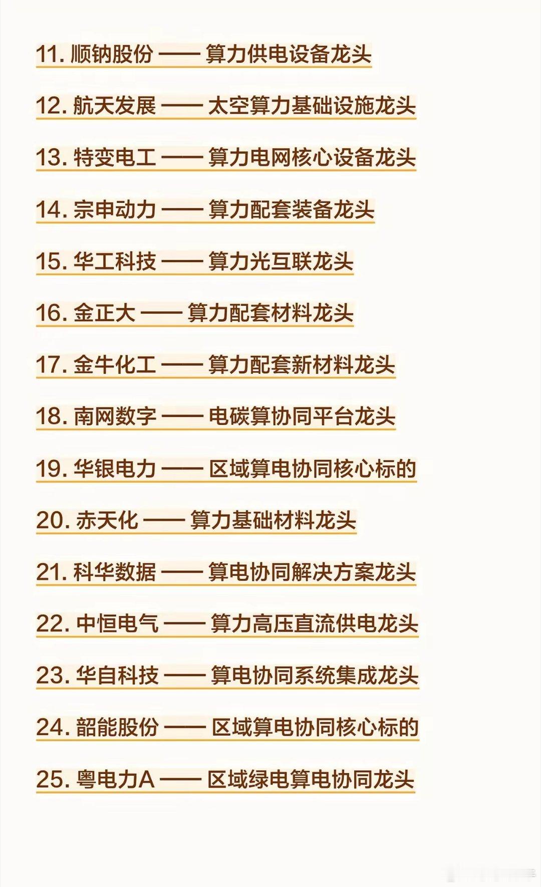 算电协同，排名前30家行业龙头1.协鑫集成——算力绿电配套龙头2.金开新