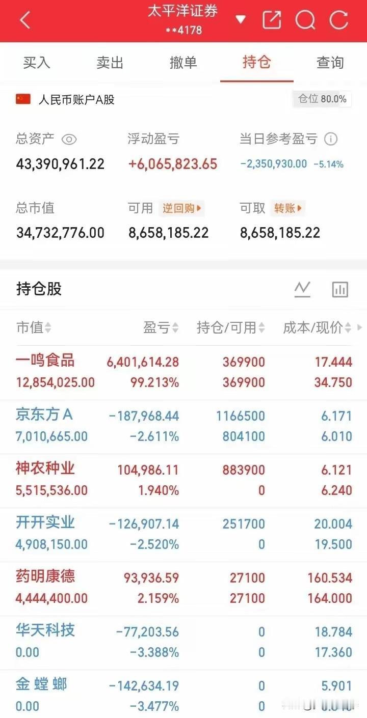 昨天一天亏了235万，他说：完全不慌。今天刷到一位超级大户的实盘记录，在8月