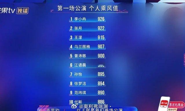 乘风2026一公个人排名乘风一公个人乘风值