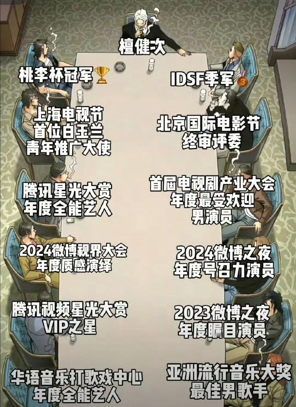 [大笑][大笑][大笑]这个图原来可以这么用，檀健次这个图很权威[666][66
