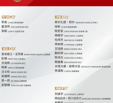 U22国足公布集训名单，向余望无缘！果然，在最新一期的U22国足名单里，没有了上