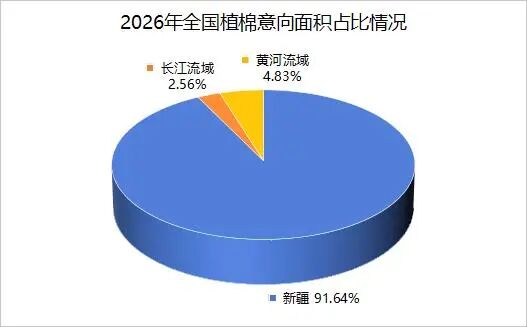[文华解读]新棉种植面积调减 郑棉多空交织等待方向选择