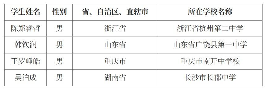 确定，这4名中学生将代表中国队参加第58届国际化学奥林匹克。2025年12月底