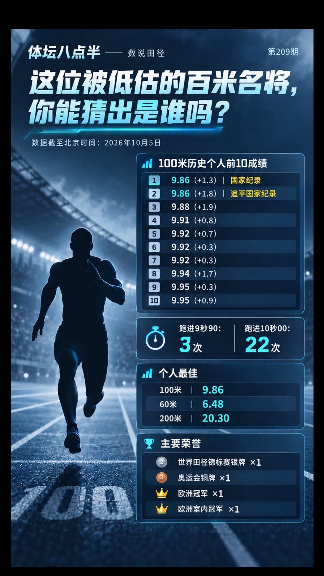 世锦赛跑步百米飞人运动员体育生