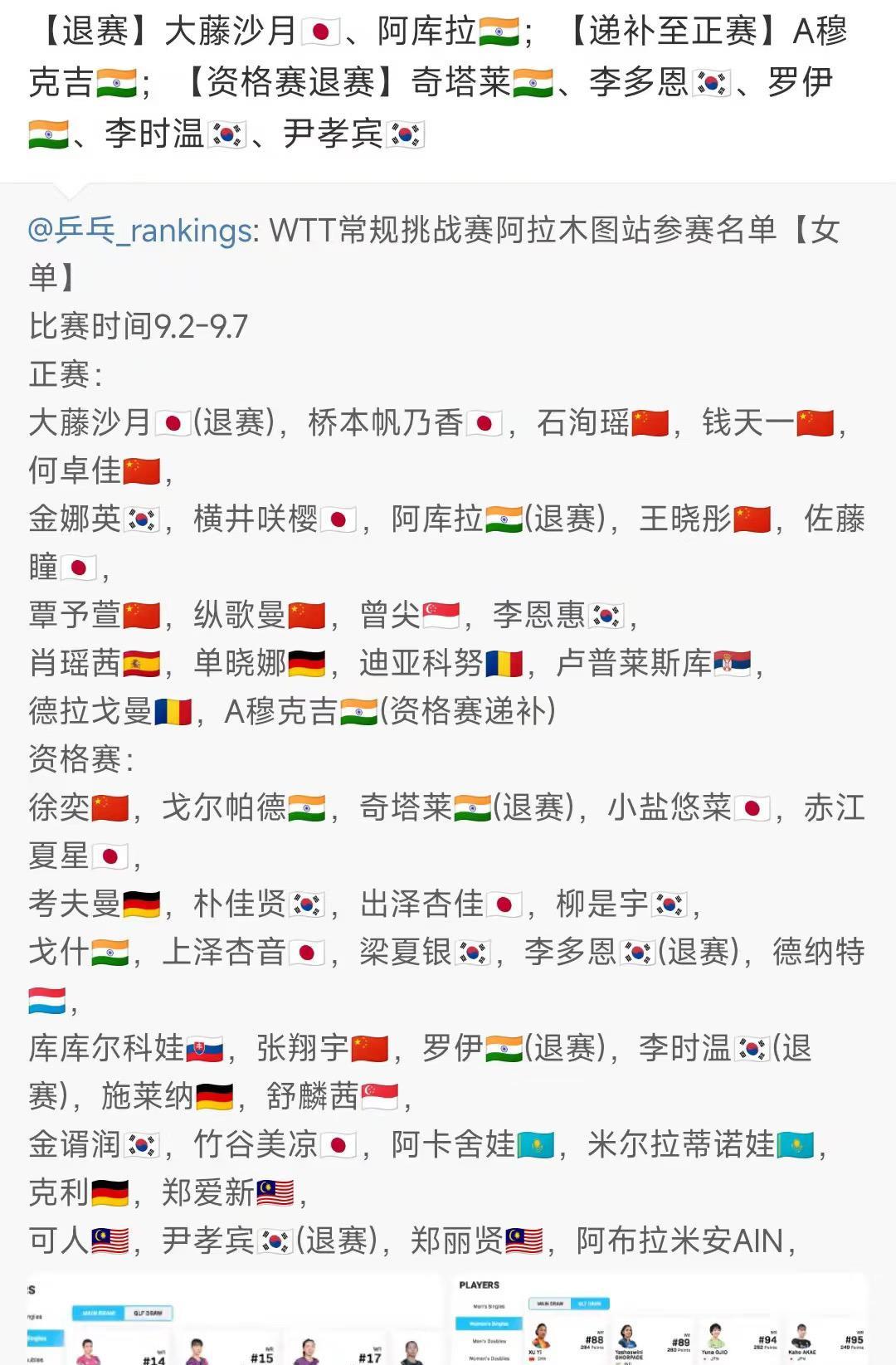 WTT常规挑战赛阿拉木图站女单参赛选手名单大藤沙月退赛国乒参赛选手：石洵瑶，