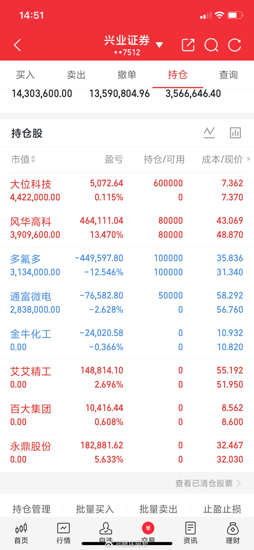 炒股投资，说白了就是这五条路，看你自己选哪一条：第一条：攒股收息找一个稳定的企业