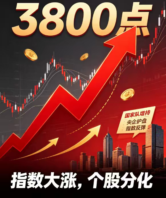 今天A股总算迎来反弹！国家队超600亿进场+央企集体护盘，沪指重回3