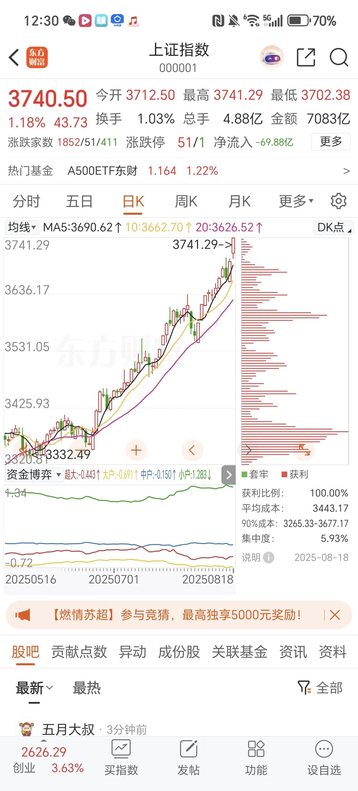 市场继续强势向上但此刻很多人估计心里是非常纠结的是追呢还是等呢更或者是卖