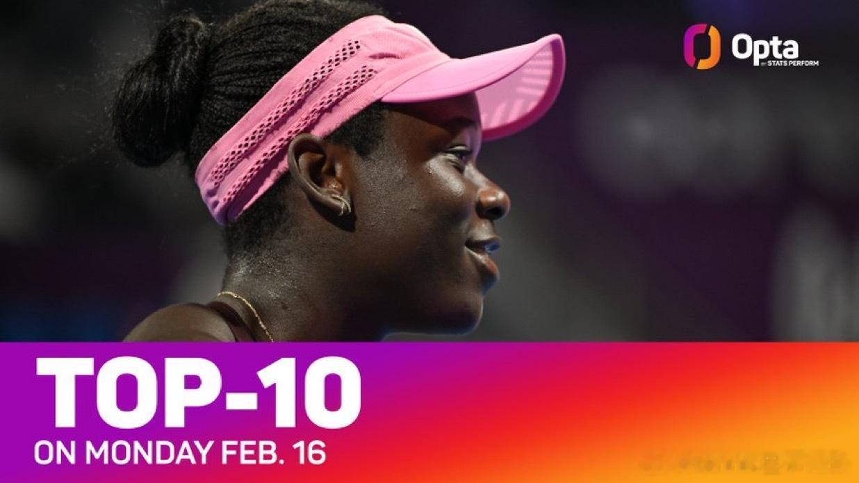 多哈决赛选手姆博科🇨🇦的冷知识1️⃣4-维多利亚·姆博科将于下周成为自1