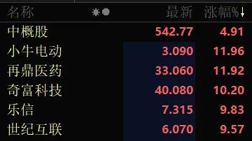 A股“假春天”:5连阳难掩亏损真相,6万股东一夜梦碎!