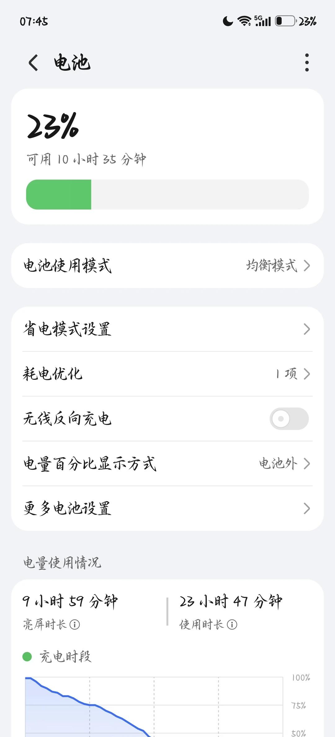 出厂135版本，手多去更新了160，续航腰斩30号凌晨0点左右更新170版本，