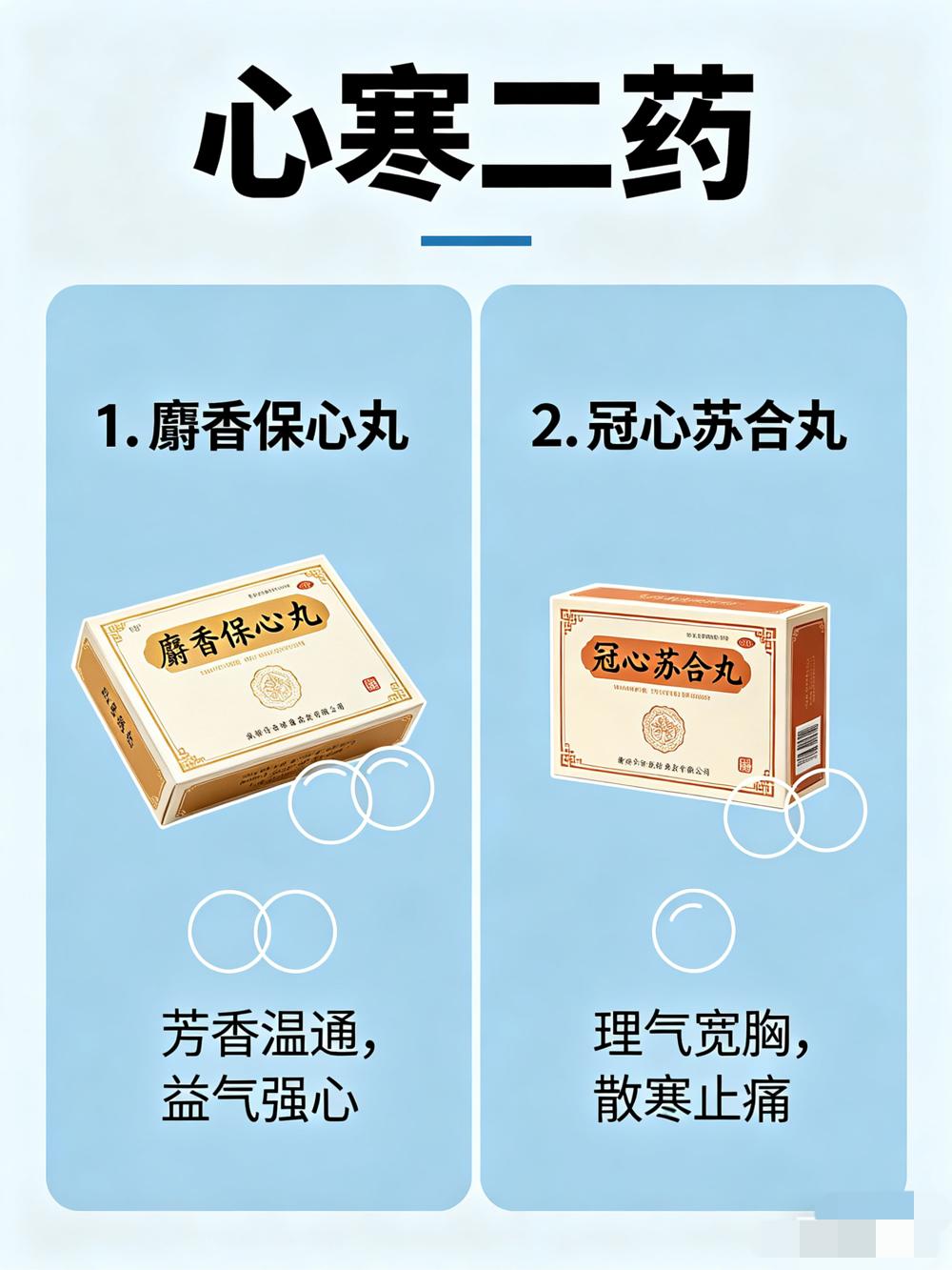 心寒二药，肾寒二药，脾寒二药，肺寒二药，肝寒二药，10个温阳散寒中成药，横扫一身